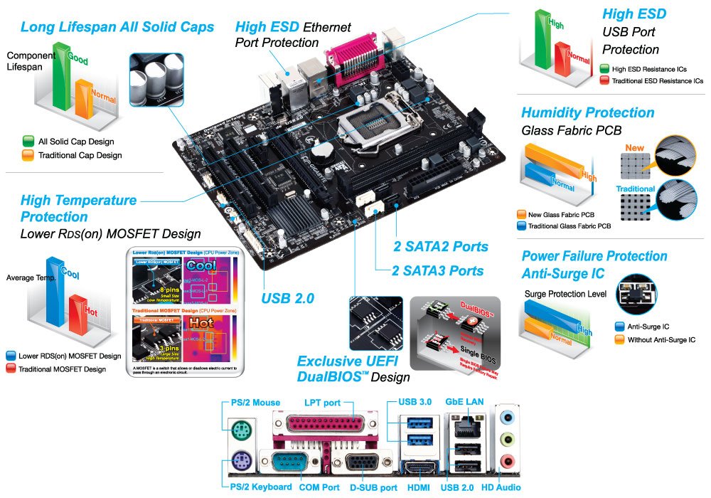 GIGABYTE GA-H81M-S2PH motherboard Intel® H81 LGA 1150 (Socket H3) micro ATX