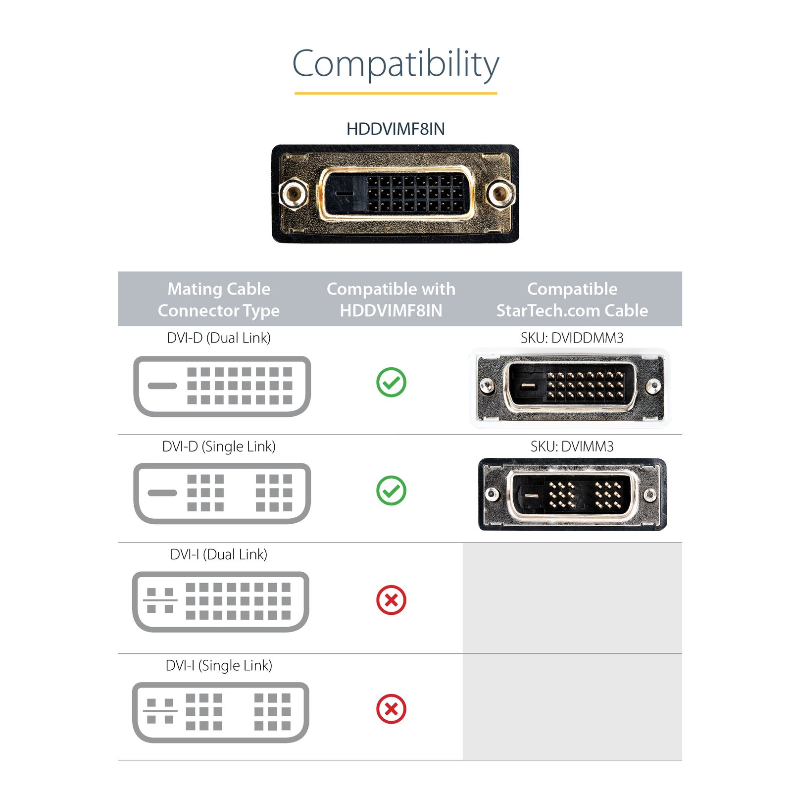 StarTech.com 8in (20cm) HDMI to DVI-D Video Cable Adapter - HDMI Male to DVI Female
